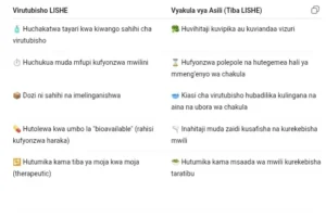 Tofauti kati ya virutubisho vya lishe na vyakula vya asili kwa afya bora
