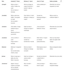 Ratiba ya ulaji wa virutubisho mwilini kwa afya bora, detox na kuongeza kinga ya mwili