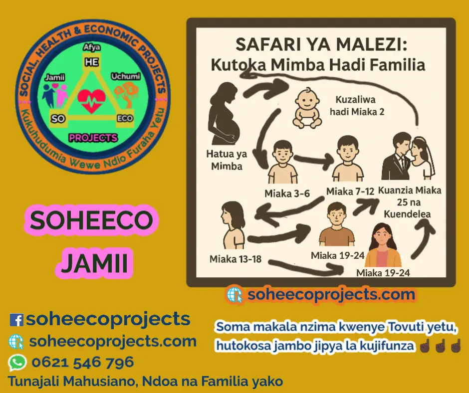 Safari ya malezi kutoka mimba hadi familia na hatua za ukuaji wa mtoto